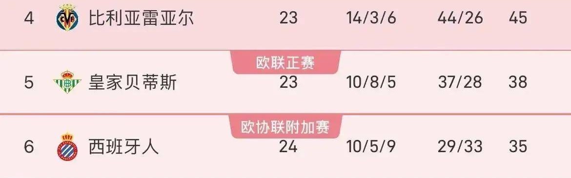 13次点球创纪录！皇马西甲第24轮碾压皇家社会，攻势足球成关键！