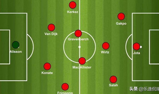 维尔茨入列！利物浦新赛季卫冕蓝图：三套阵型解锁德甲天才潜能