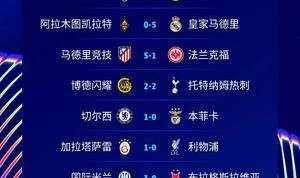 欧冠综合：穆里尼奥重回斯坦福桥 利物浦客场爆冷 马德里双雄大胜