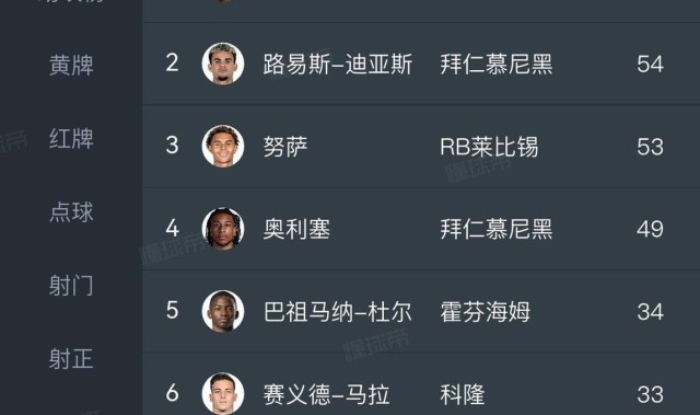 萨拉赫替身浮现！利物浦锁定德甲26场造16球天才，要价1亿欧豪门疯抢