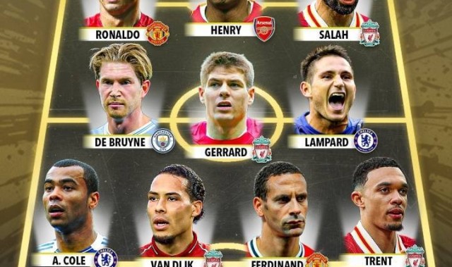 评英超历史最佳阵：C罗+萨拉赫+亨利组三叉戟 阿诺德在列